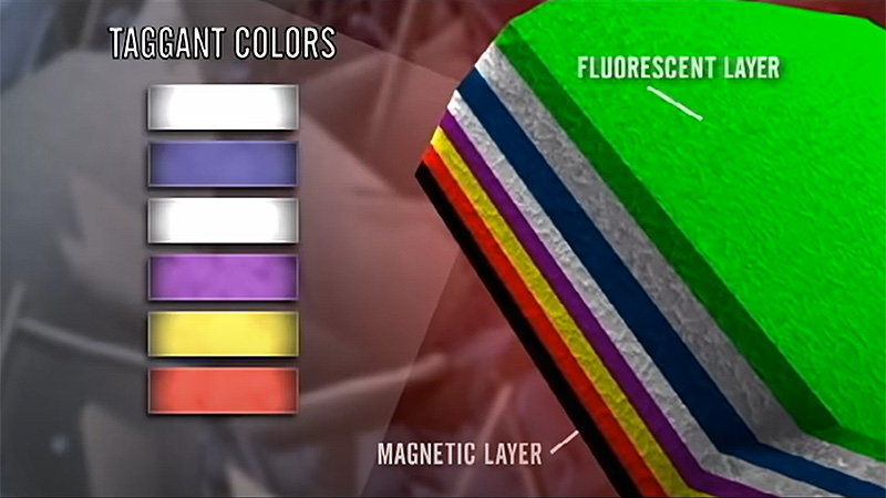 Taggant color coded layers for identification